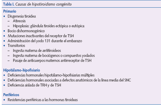 Tabla I. Causas de hipotiroidismo congénito